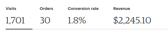 After: Product page with smart inventory urgency